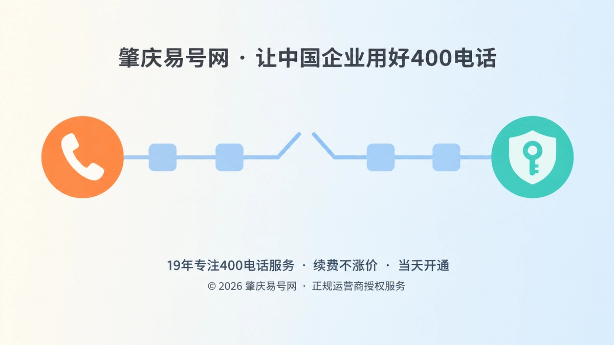 扁平化插画，抽象场景式构图，一条中间断开的方块节点通信链路，两端是电话听筒与盾牌钥匙图标