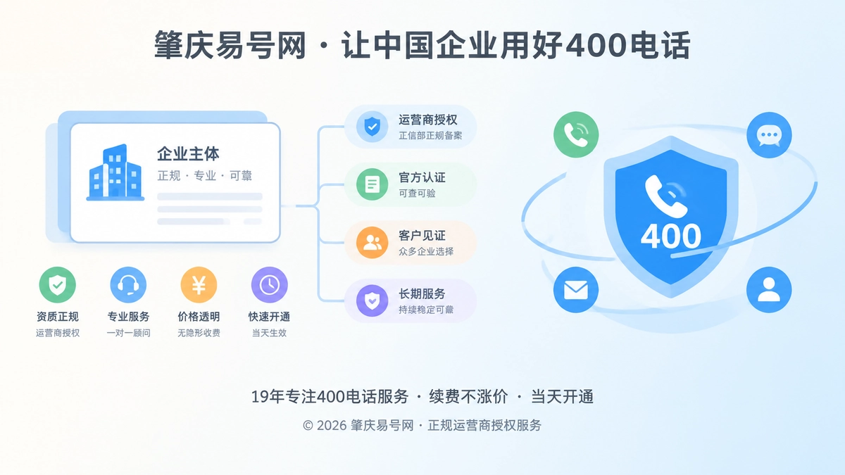 400电话品牌故事首图，企业通信入口沉淀长期信任