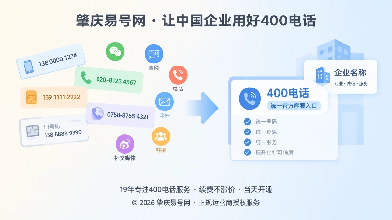 多个联系方式与统一400电话入口的对比式插画