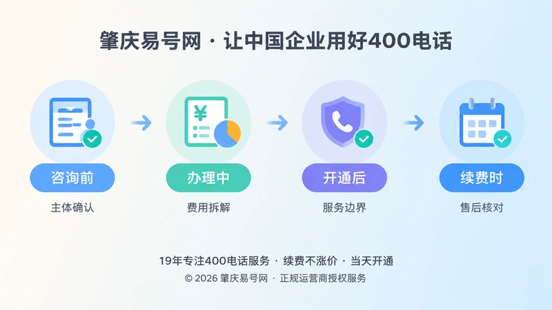 400电话办理全流程可核验时间线配图