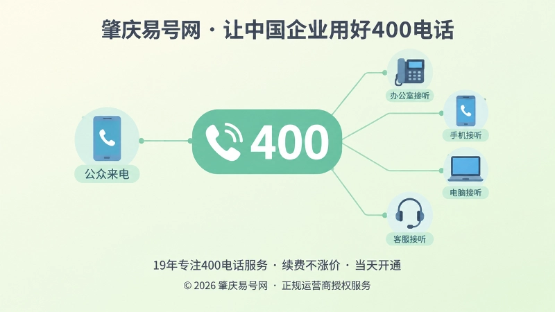 400电话统一对外号码与多接听终端关系示意图