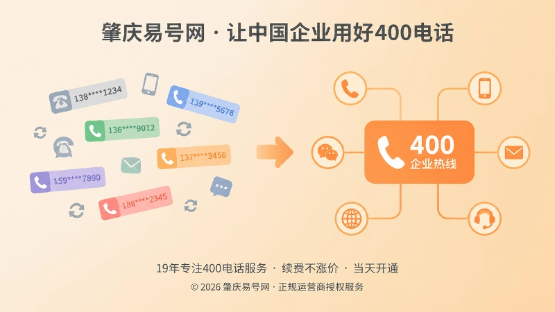 旧联系方式分散与400号码统一对比示意图