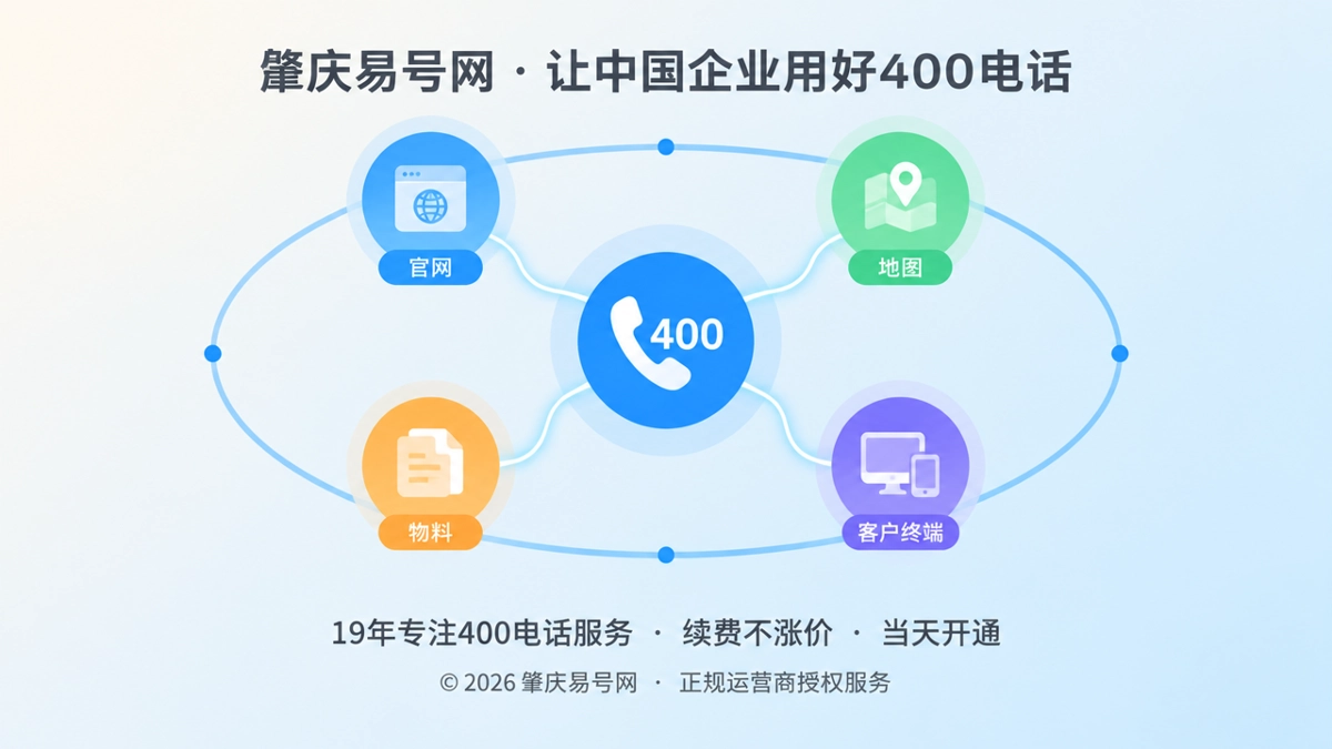 2026年400电话价值呈现：稳定号码降低企业改版成本