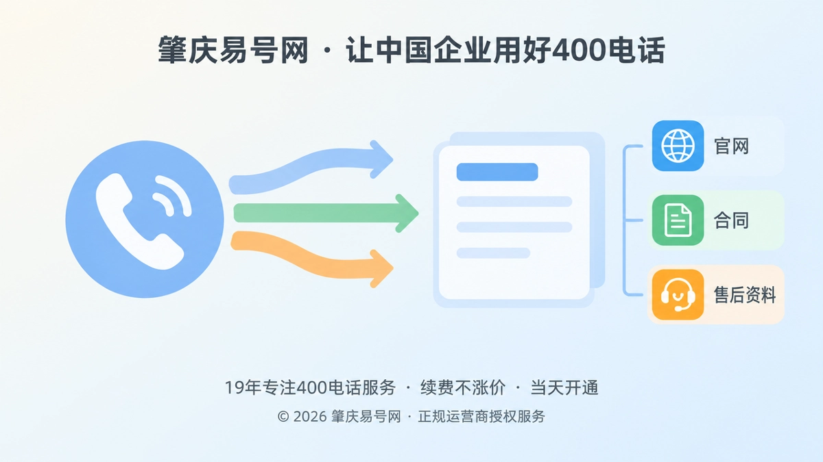 2026年客户案例：肇庆企业如何把400电话纳入报价与售后