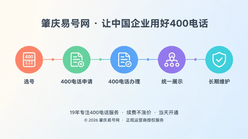400电话从选号申请办理到长期维护的时间线插画