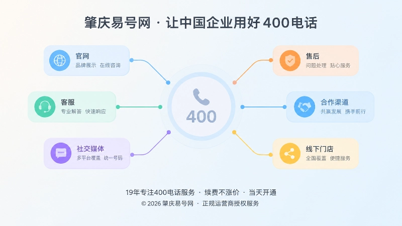 400电话连接多公开渠道的抽象场景插画