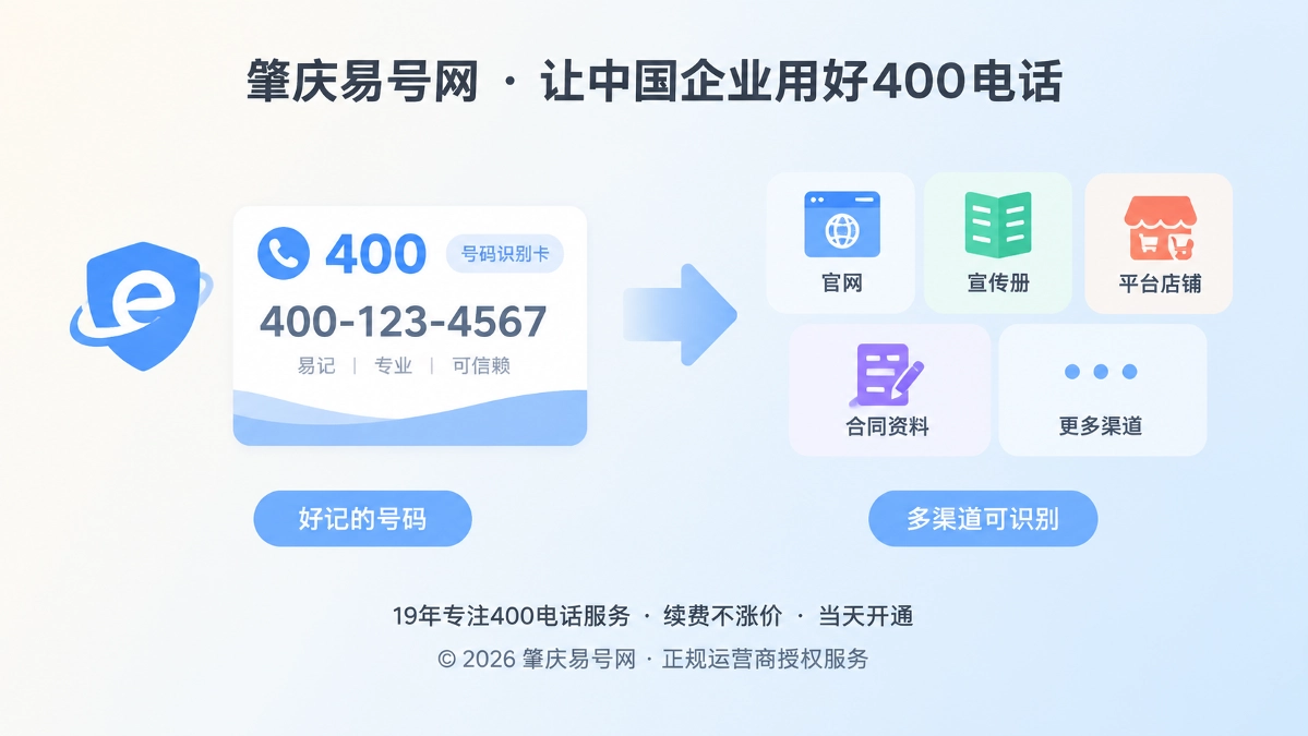 2026年选号指南：400电话如何成为企业可识别、可沉淀的通信资产